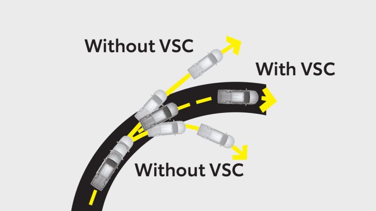 Vehicle Stability Control