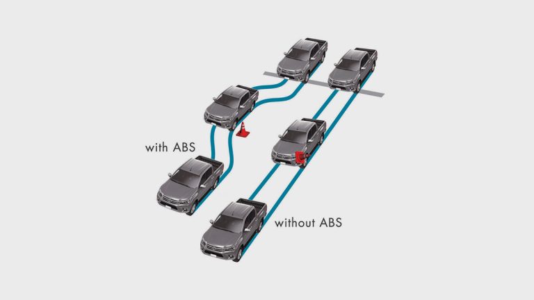 Anti-Lock Braking System (ABS) & Electronic Brake-Force Distribution (EBD)