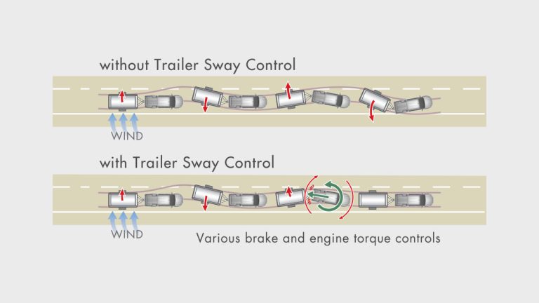 Emergency Brake Signal