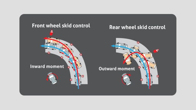 Vehicle Stability Control (All Type)